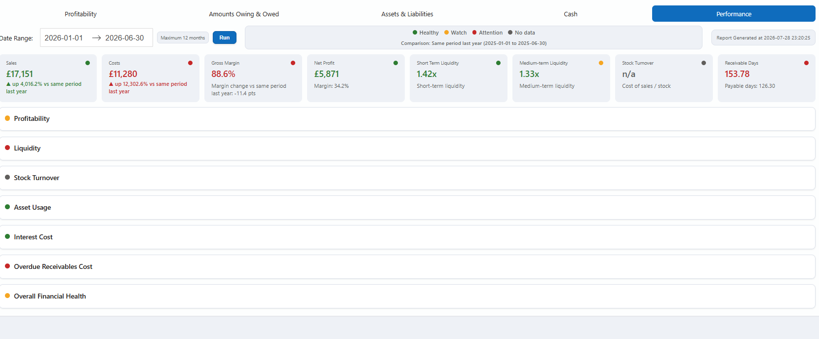 Performance overview — KPI summary and health-check rows