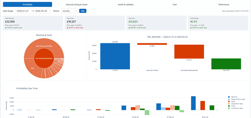 Drill-down into operating expense categories